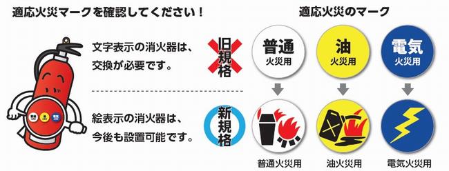 旧規格と新規格消火器