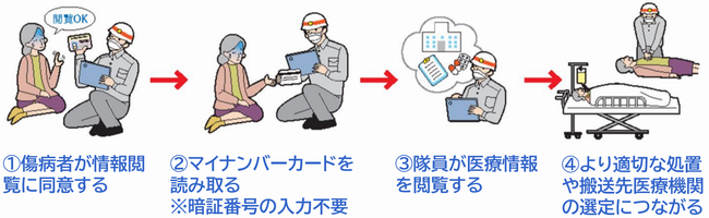 マイナ2