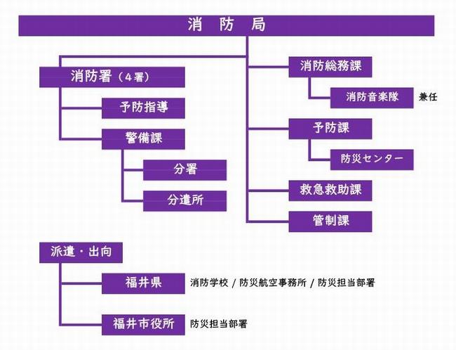 組織図