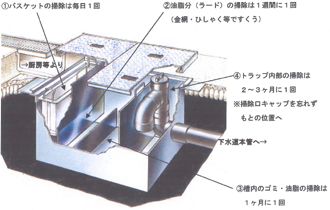 zyogaishisetsu