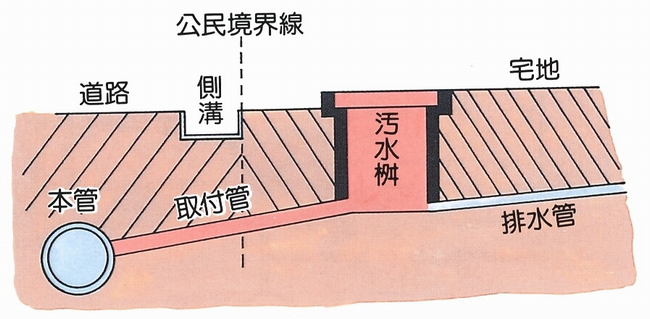 汚水ますの設置について 福井市ホームページ