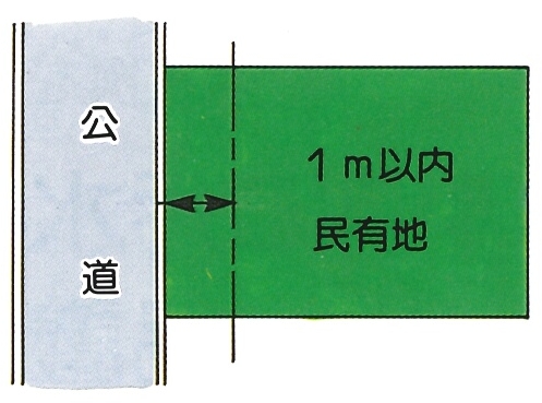 民有地側1メートル以内を表すイラスト