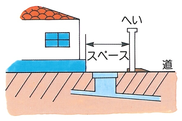 汚水ますを設置するためのスペースを表すイラスト