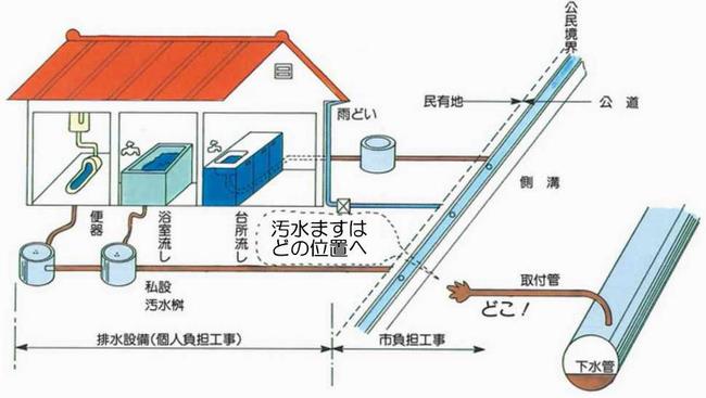 汚水ますを設置する前状況