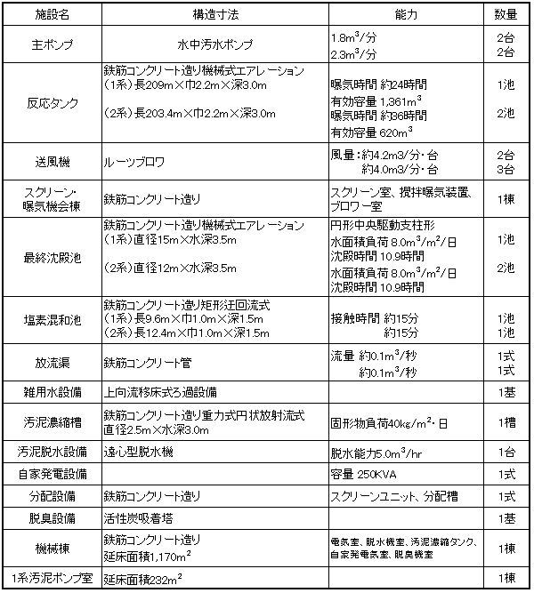 設備一覧