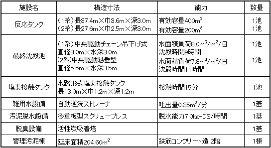 設備一覧