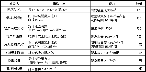 設備一覧