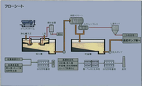 し尿投入所フローシート