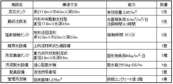 設備一覧