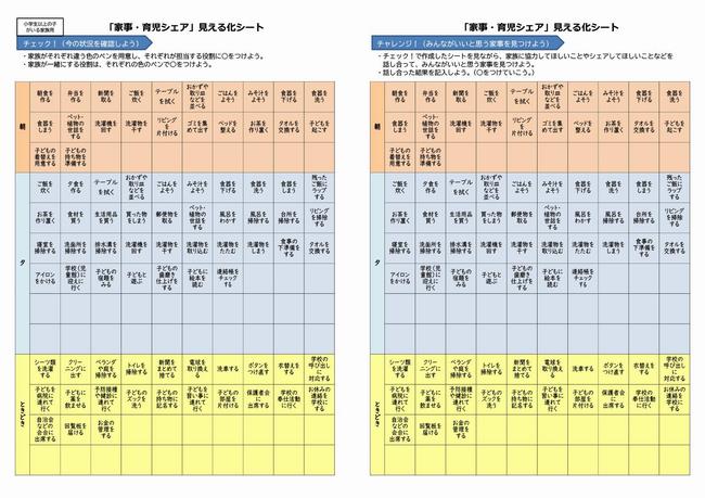 見える化シート