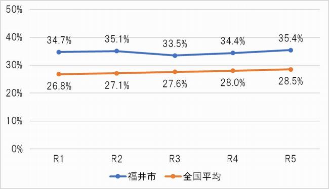 グラフ