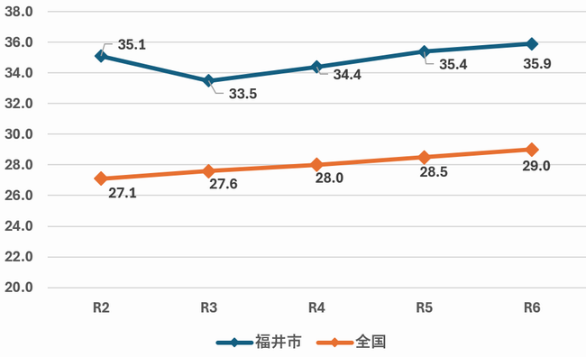 graph