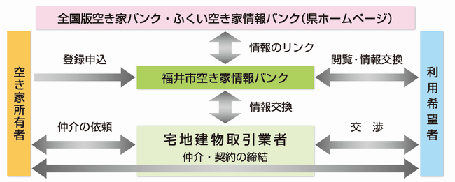 しくみ図