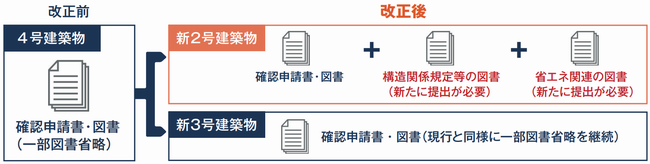 提出図書