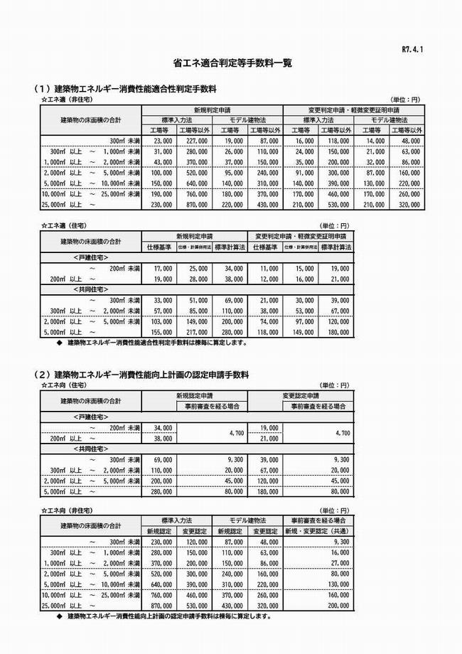 エネ手数料