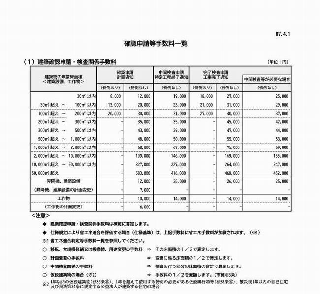 確認手数料
