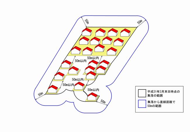 集落の範囲のイメージ図