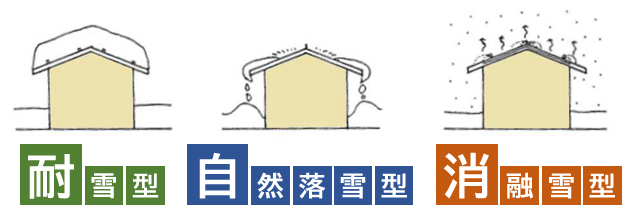 克雪住宅の画像