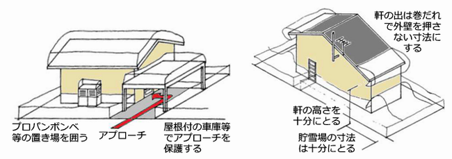 敷地内の雪処理対策の画像