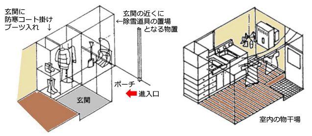 玄関・物干し場の計画の画像