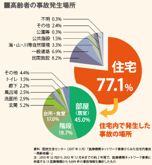 事故発生場所