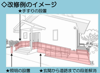 改修イメージ2