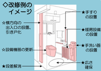 改修イメージ3