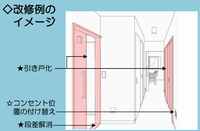 改修イメージ5