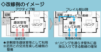 改修イメージ8