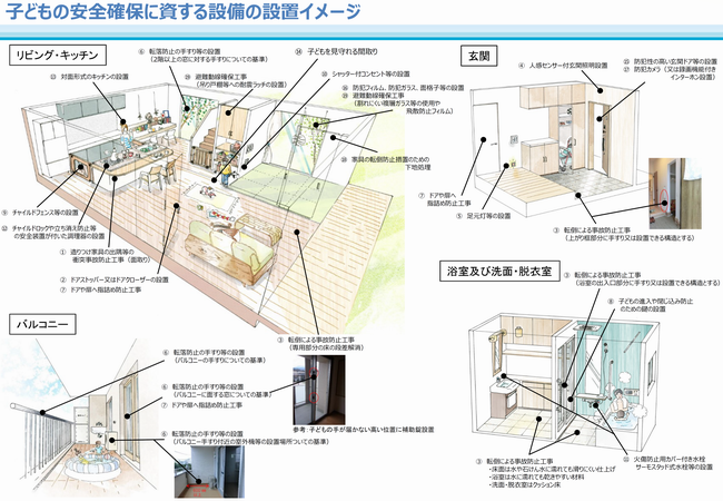 整備イメージ