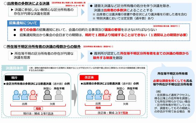 集会の決議の円滑化