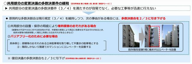 共用部分の管理・変更の円滑化2