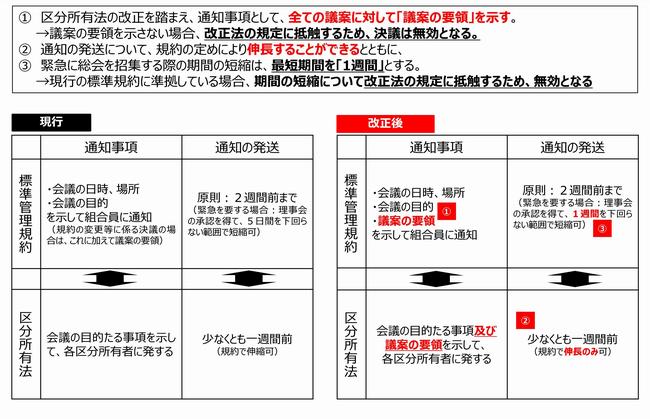 総会招集時の通知事項等の見直し