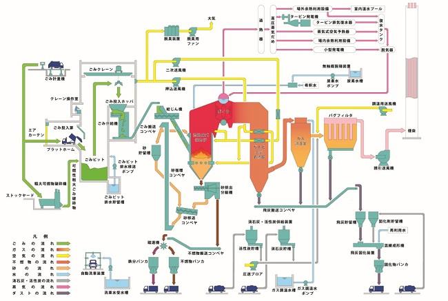 ごみ焼却施設のしくみ