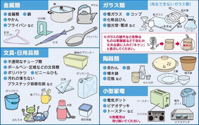 家庭から出たごみ 福井市ホームページ