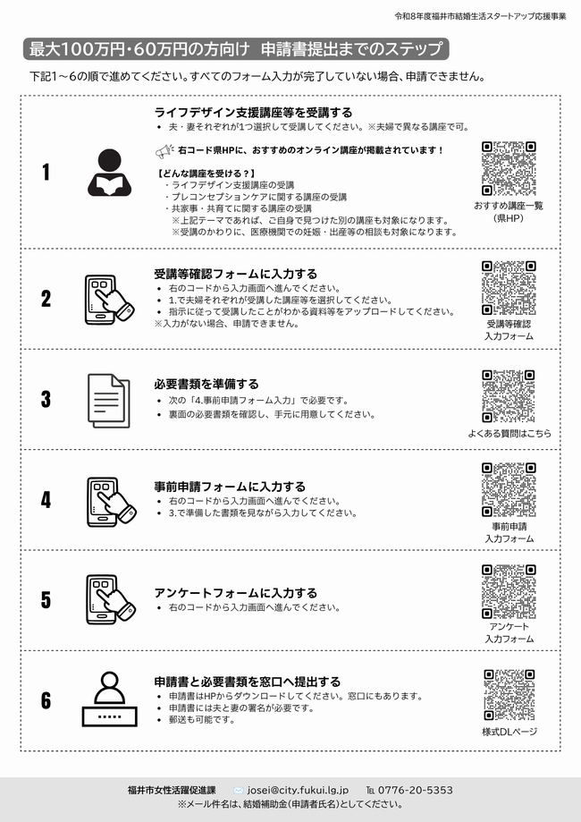 補助金手続き案内