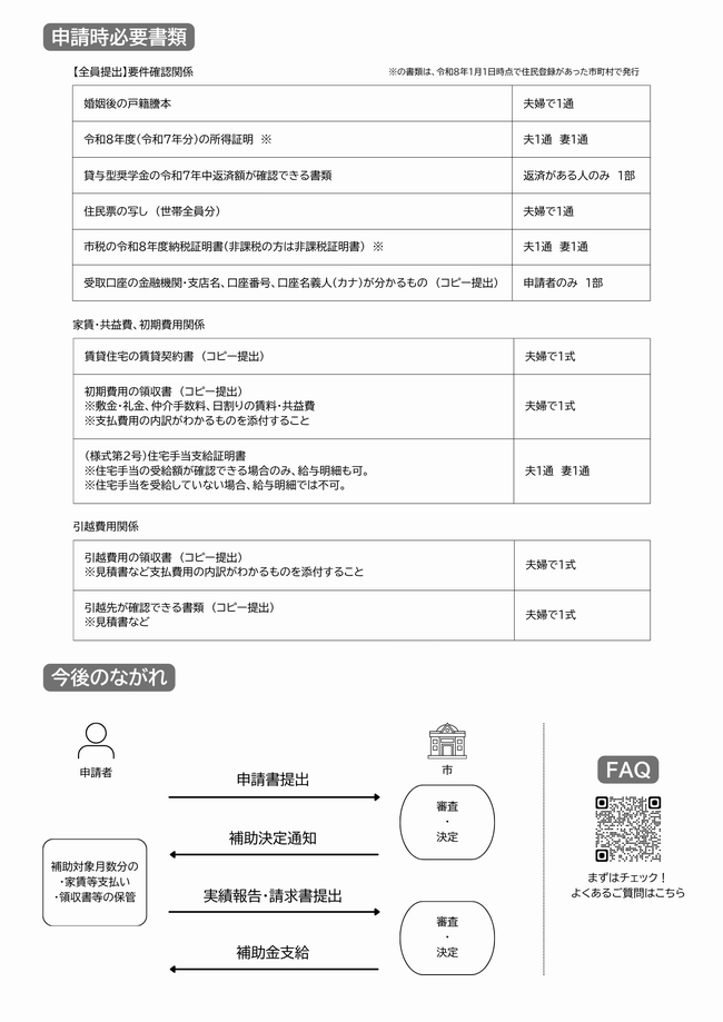 補助金必要書類