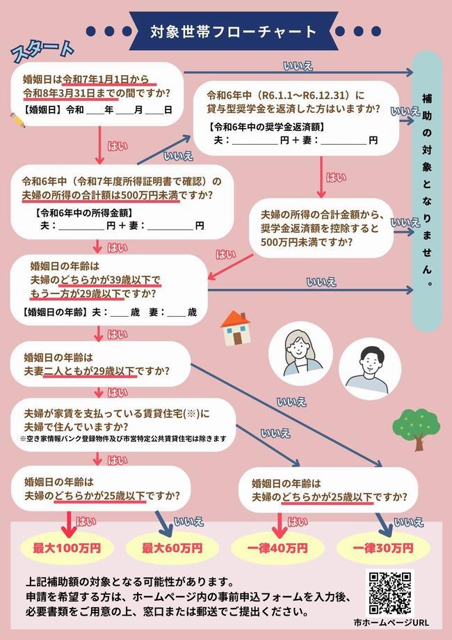 令和6年度結婚生活応援事業チラシ裏