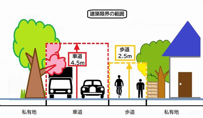 建築限界図