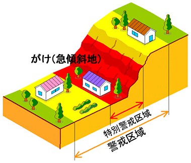 警戒 土砂 区域 災害 土砂災害特別警戒区域・土砂災害警戒区域についてわかりやすくまとめた