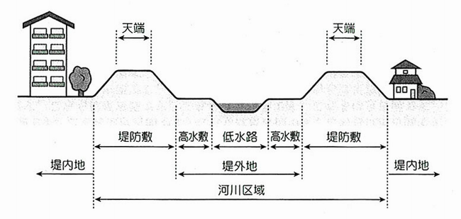 河川周辺図