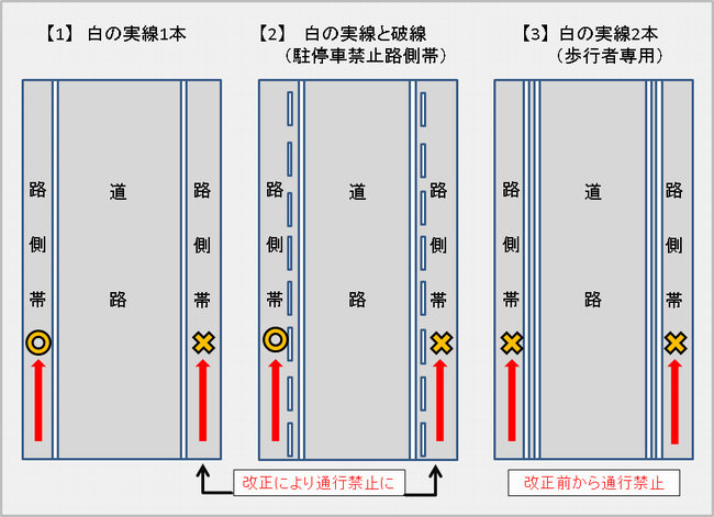 あ