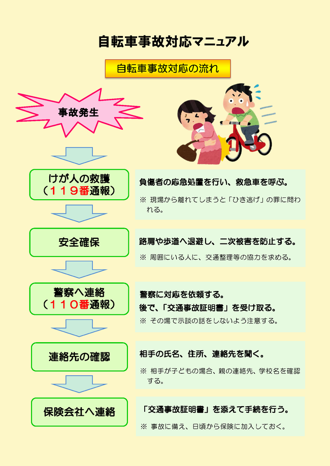 自転車事故対応マニュアル