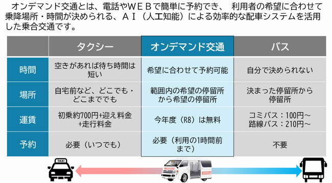 ondemand2