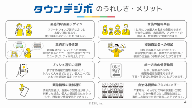 タウンデジボをはじめよう！4