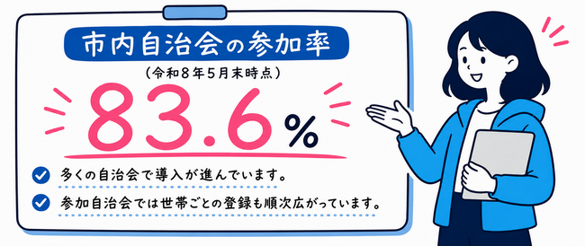 参加率