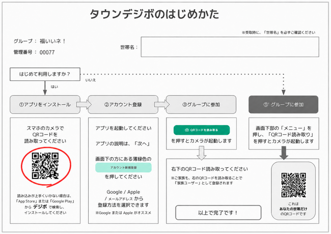 はじめかた1