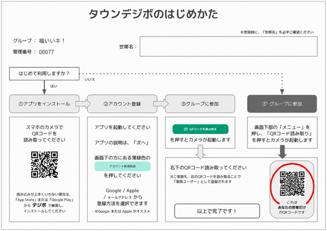はじめかた2