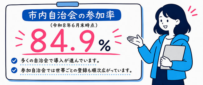 参加率
