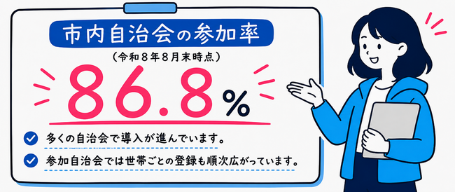 8月末